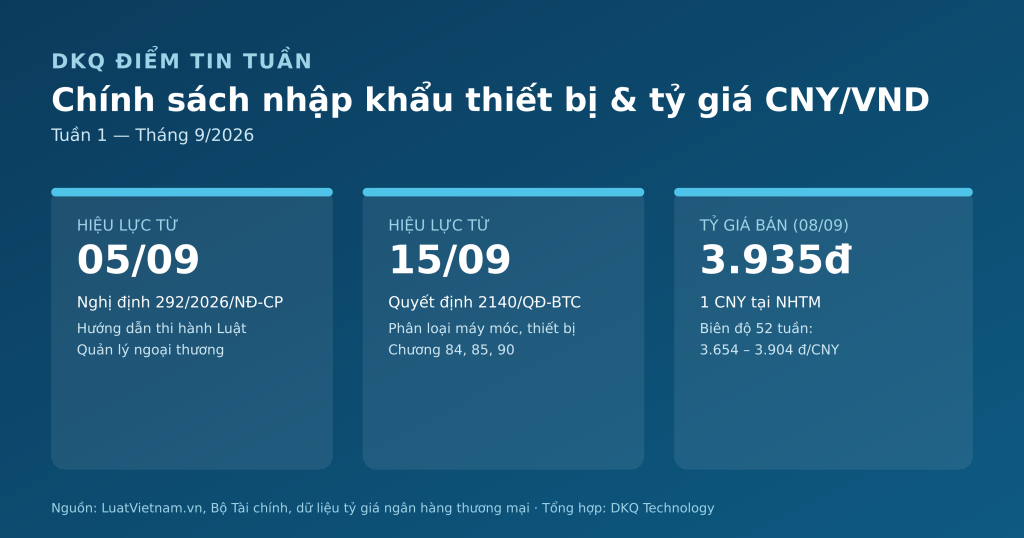 Điểm Tin Tuần: Chính Sách Nhập Khẩu Thiết Bị Dược Mới Và Diễn Biến Tỷ Giá CNY/VND